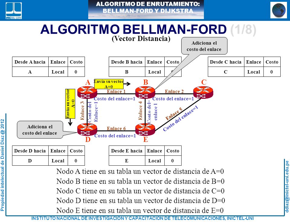 Algoritmos de bellman ford y dijkstra #3
