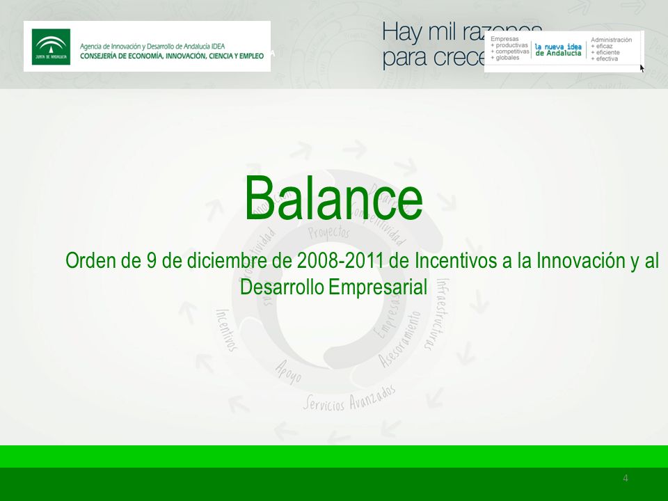 Balance Orden de 9 de diciembre de de Incentivos a la Innovación y al Desarrollo Empresarial 4