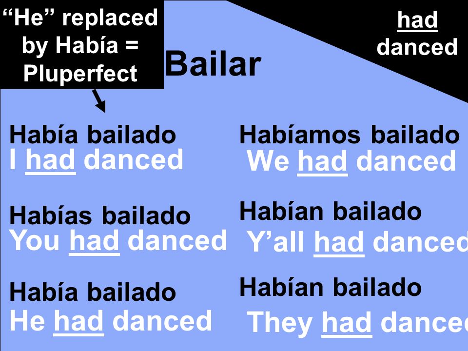 Había bailado Habías bailado Había bailado Habíamos bailado Habían bailado Bailar had danced I had danced You had danced He had danced We had danced Yall had danced They had danced He replaced by Había = Pluperfect