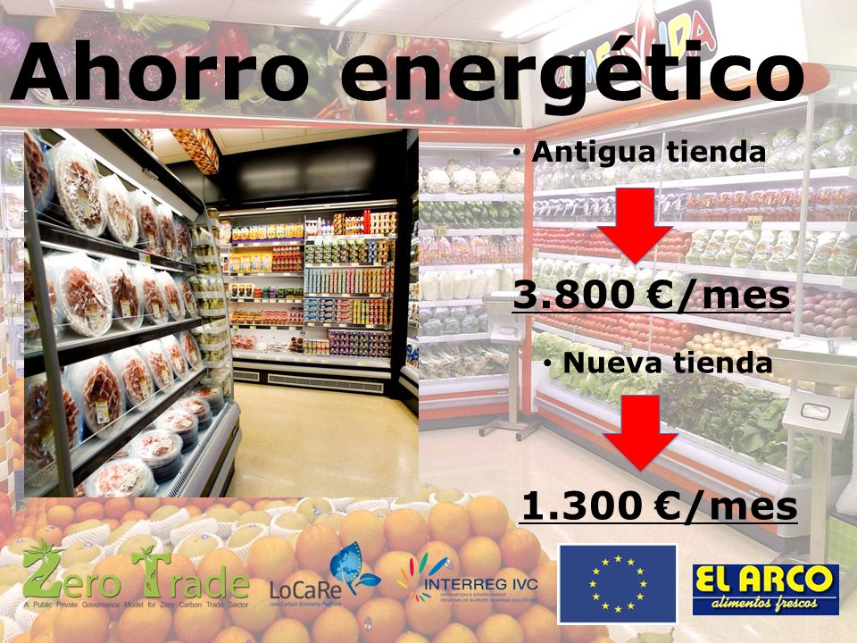 Ahorro energético Antigua tienda /mes Nueva tienda /mes
