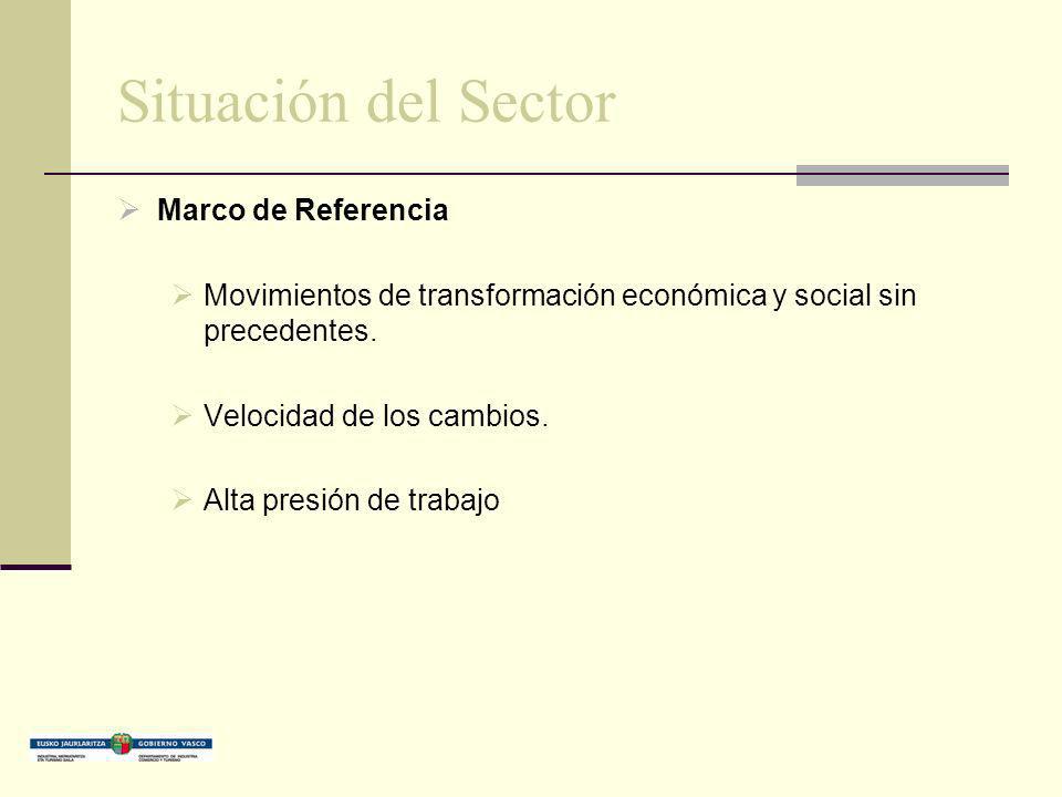 Situación del Sector Marco de Referencia Movimientos de transformación económica y social sin precedentes.