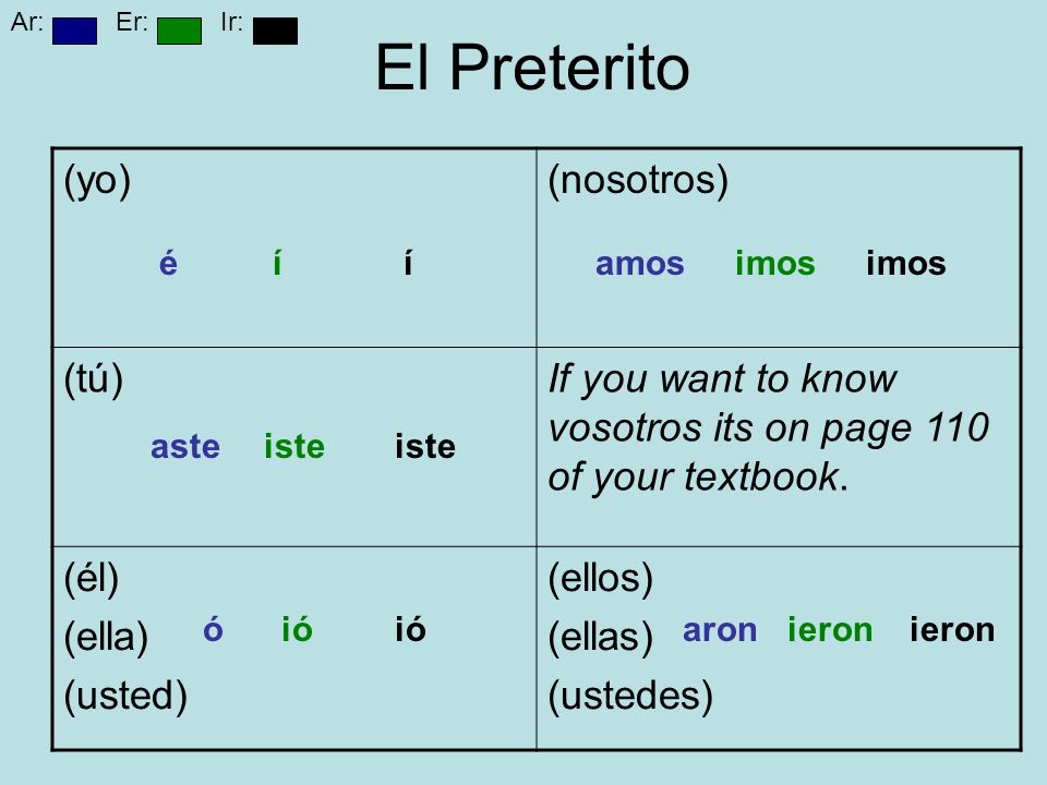 El Preterito (yo)(nosotros) (tú)If you want to know vosotros its on page 110 of your textbook.