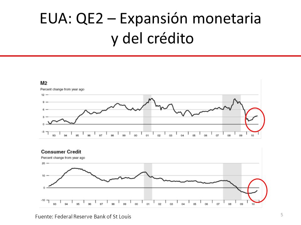 EUA: QE2 – Expansión monetaria y del crédito 5 Fuente: Federal Reserve Bank of St Louis