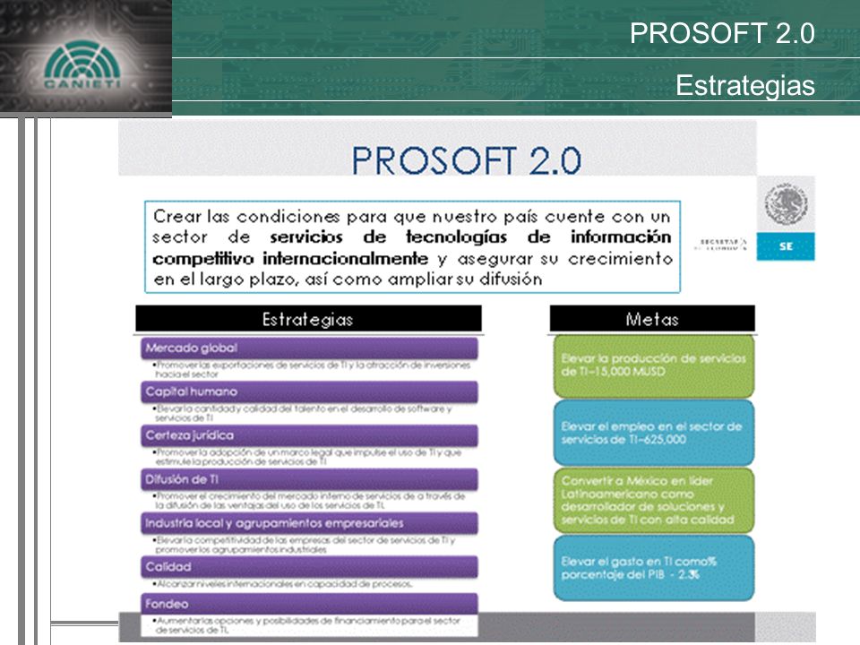 Actividades Relevantes 2004 PROSOFT 2.0 Estrategias