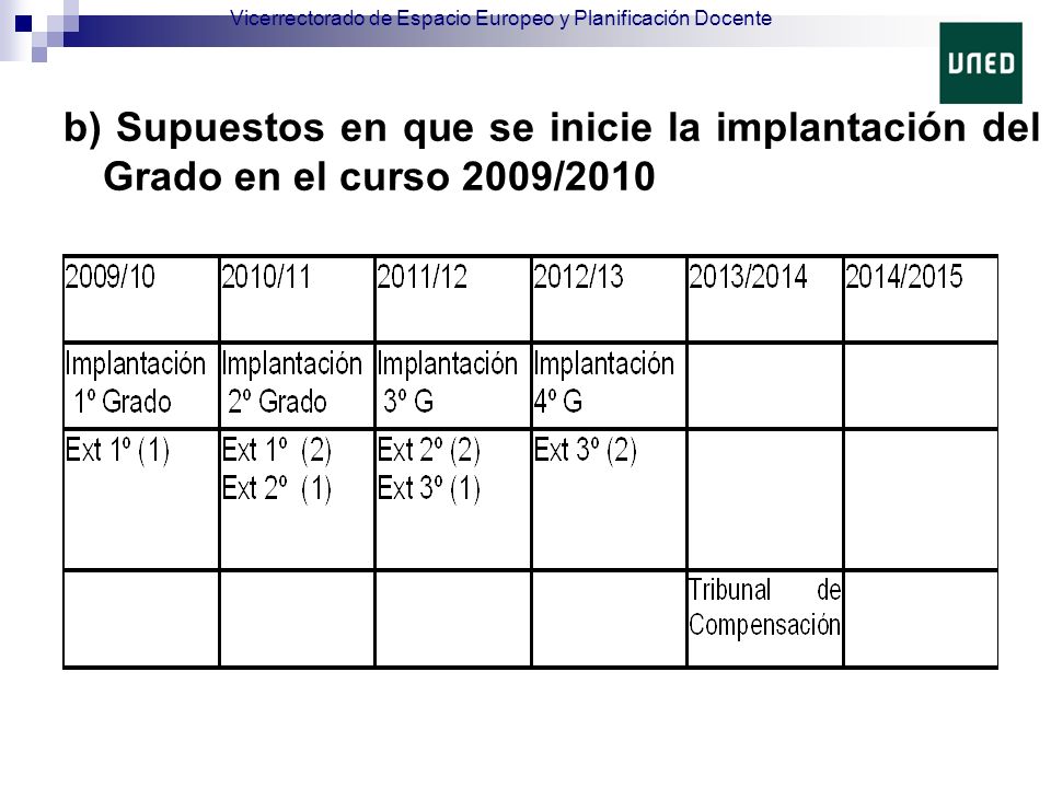 b) Supuestos en que se inicie la implantación del Grado en el curso 2009/2010 Vicerrectorado de Espacio Europeo y Planificación Docente