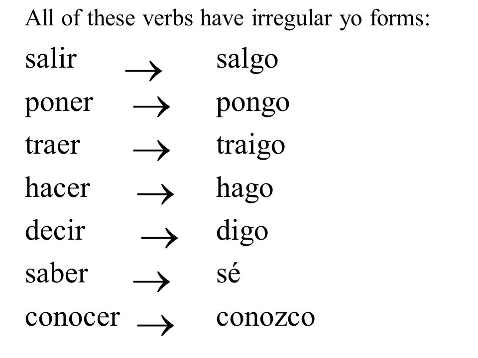 All of these verbs have irregular yo forms: salirsalgo ponerpongo traertraigo hacerhago decirdigo sabersé conocerconozco