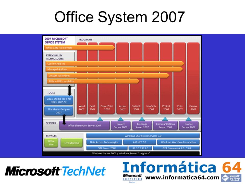 Office System 2007