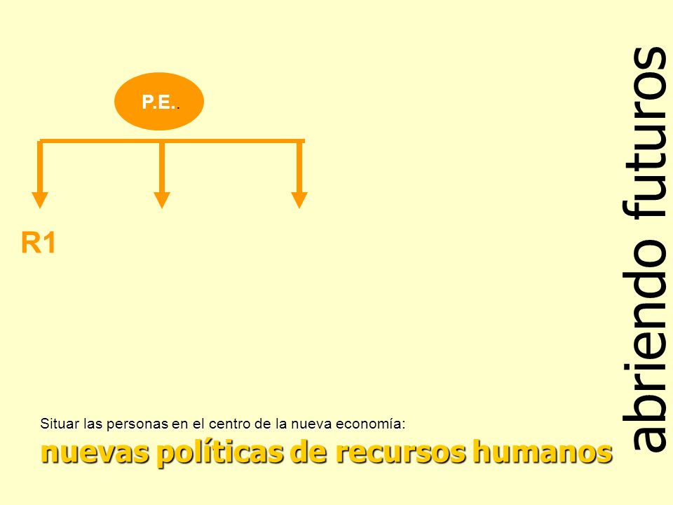 abriendo futuros Situar las personas en el centro de la nueva economía: nuevas políticas de recursos humanos P.E..