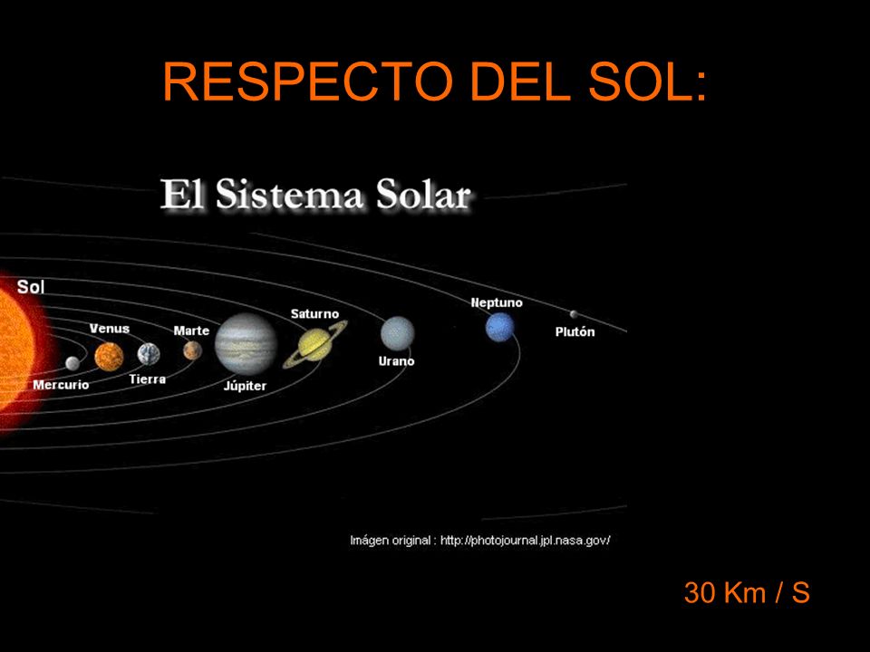 RESPECTO DEL SOL: 30 Km / S