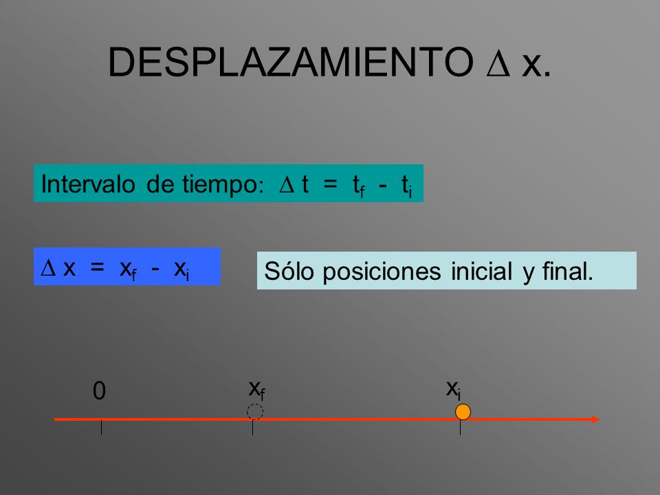 DESPLAZAMIENTO x. Intervalo de tiempo t = t f - t i x = x f - x i Sólo posiciones inicial y final.