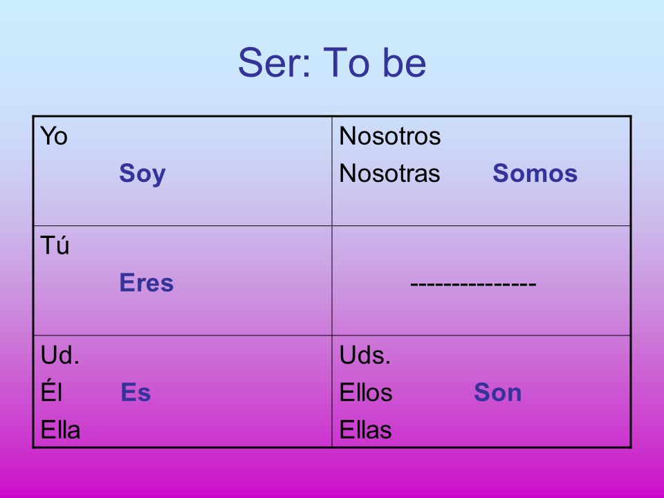 Ser: To be Yo Soy Nosotros Nosotras Somos Tú Eres Ud.