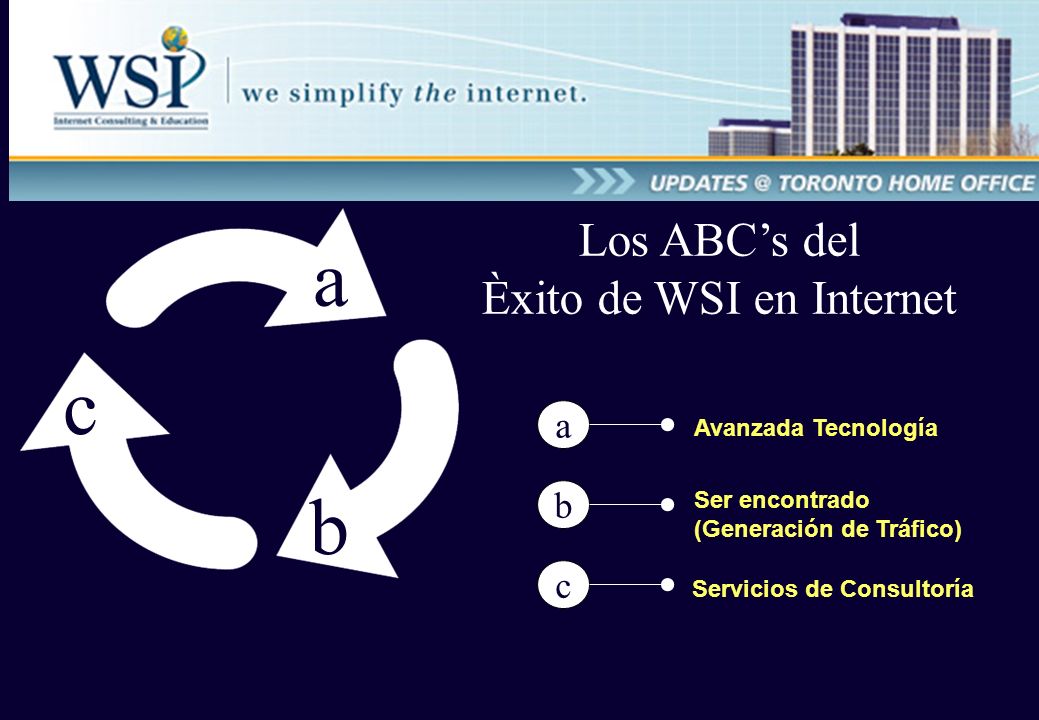 Avanzada Tecnología a b c Los ABCs del Èxito de WSI en Internet a Ser encontrado (Generación de Tráfico) Servicios de Consultoría b c