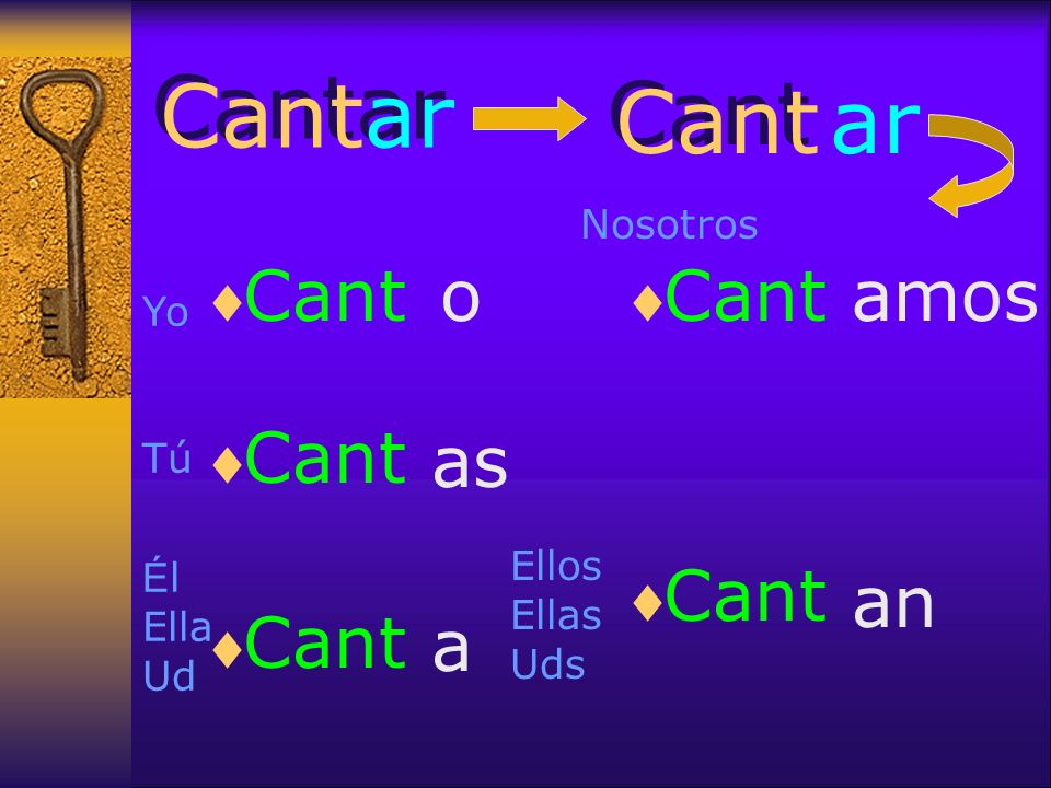 Cantar Cant o (I sing) as (you sing) a (S/he sings) amos (We sing) an (they, you guys sing) En español, los pronombres no son necesarios Porque los verbos son diferentes