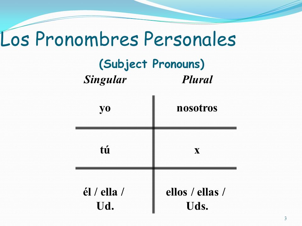 Present tense conjugations of regular –AR verbs 2