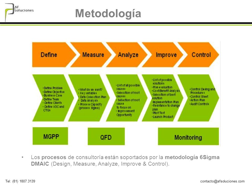 (81) Metodología Los procesos de consultoría están soportados por la metodología 6Sigma DMAIC (Design, Measure, Analyze, Improve & Control).