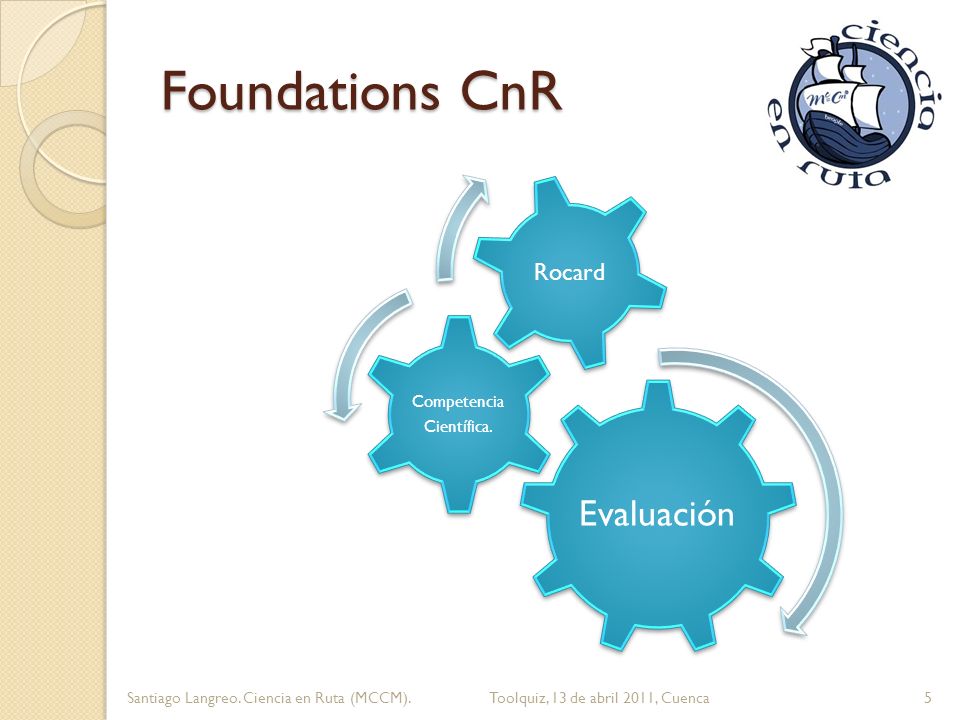 Foundations CnR Evaluación Competencia Científica.