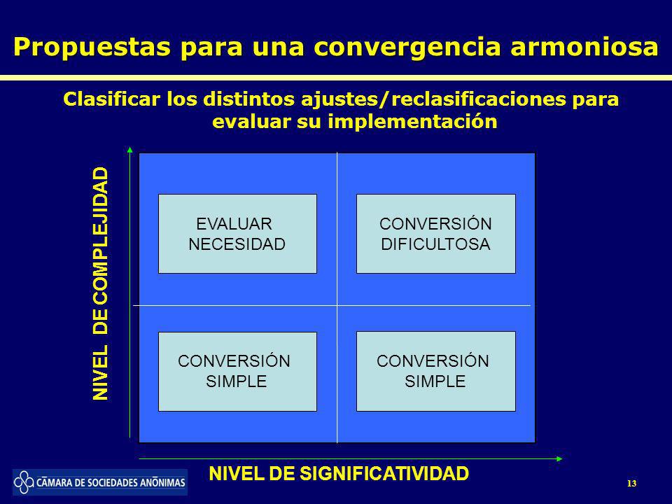 Propuestas para una convergencia armoniosa Clasificar los distintos ajustes/reclasificaciones para evaluar su implementación 13 NIVEL DE COMPLEJIDAD NIVEL DE SIGNIFICATIVIDAD CONVERSIÓN SIMPLE CONVERSIÓN DIFICULTOSA CONVERSIÓN SIMPLE EVALUAR NECESIDAD
