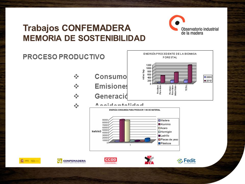 Trabajos CONFEMADERA MEMORIA DE SOSTENIBILIDAD PROCESO PRODUCTIVO Consumo energético.