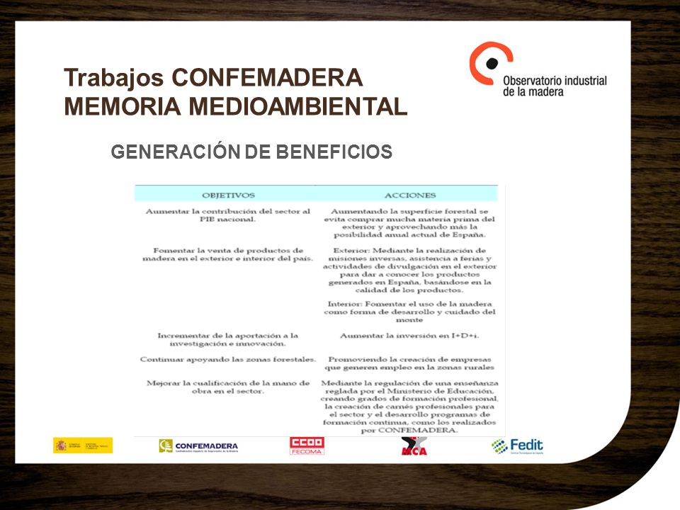 Trabajos CONFEMADERA MEMORIA MEDIOAMBIENTAL GENERACIÓN DE BENEFICIOS
