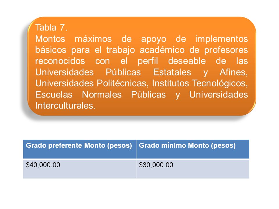 Grado preferente Monto (pesos)Grado mínimo Monto (pesos) $40,000.00$30, Tabla 7.