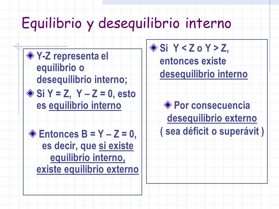 Equilibrio y desequilibrio interno Y-Z representa el equilibrio o desequilibrio interno; Si Y = Z, Y – Z = 0, esto es equilibrio interno Entonces B = Y – Z = 0, es decir, que si existe equilibrio interno, existe equilibrio externo Si Y Z, entonces existe desequilibrio interno Por consecuencia desequilibrio externo ( sea déficit o superávit )