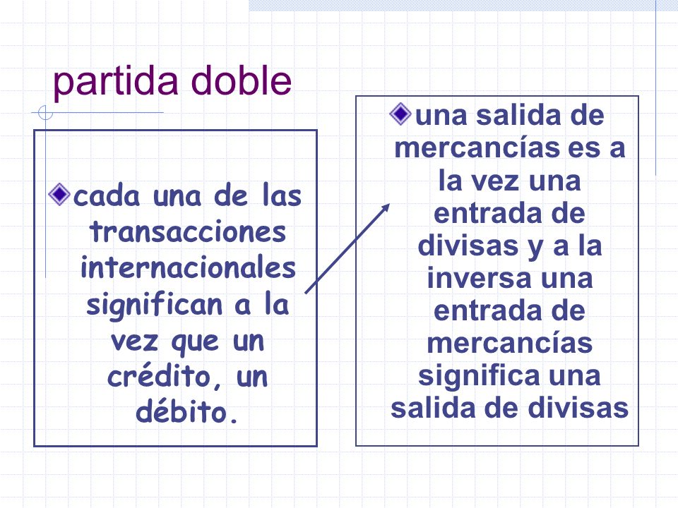 partida doble cada una de las transacciones internacionales significan a la vez que un crédito, un débito.