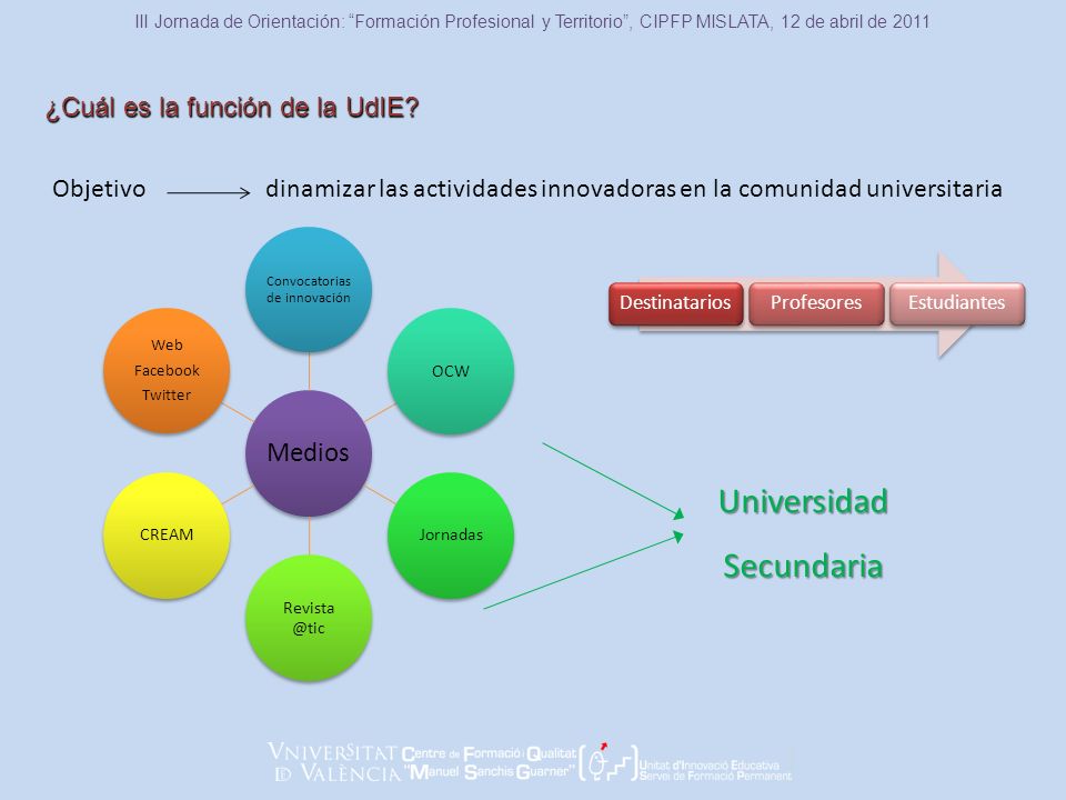 Objetivodinamizar las actividades innovadoras en la comunidad universitaria ¿Cuál es la función de la UdIE.