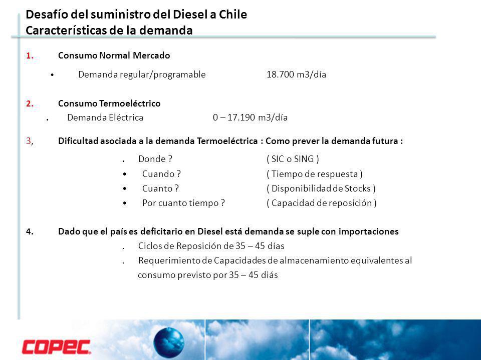 Desafío del suministro del Diesel a Chile Características de la demanda 1.