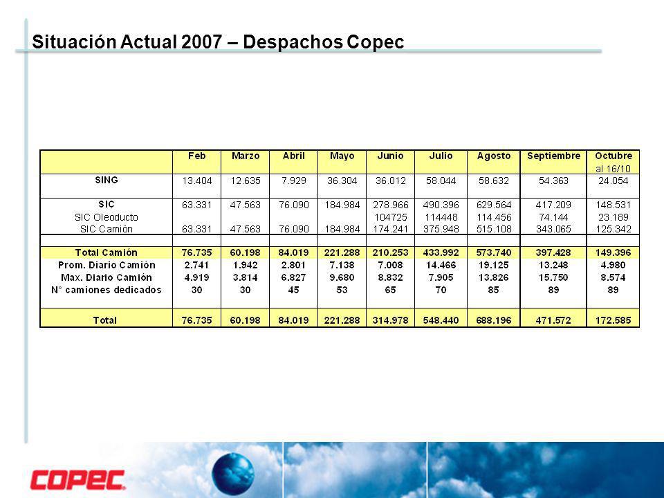 Situación Actual 2007 – Despachos Copec