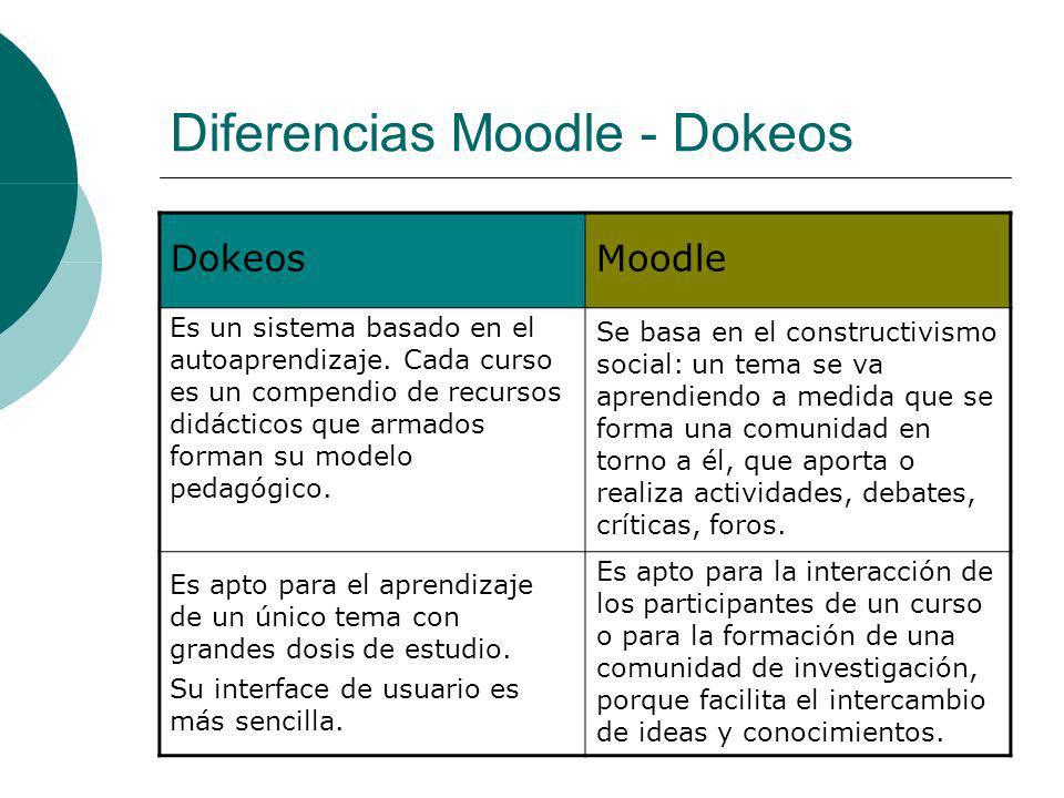 Diferencias Moodle - Dokeos DokeosMoodle Es un sistema basado en el autoaprendizaje.