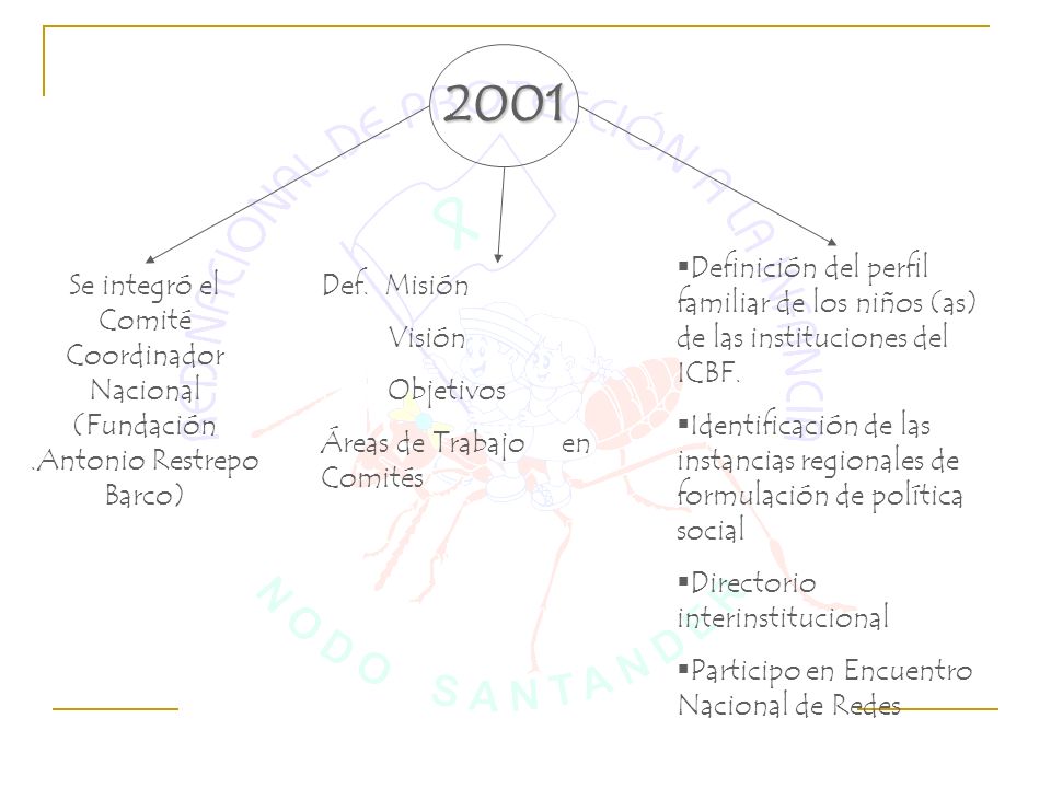 2001 Se integró el Comité Coordinador Nacional (Fundación.Antonio Restrepo Barco) Def.