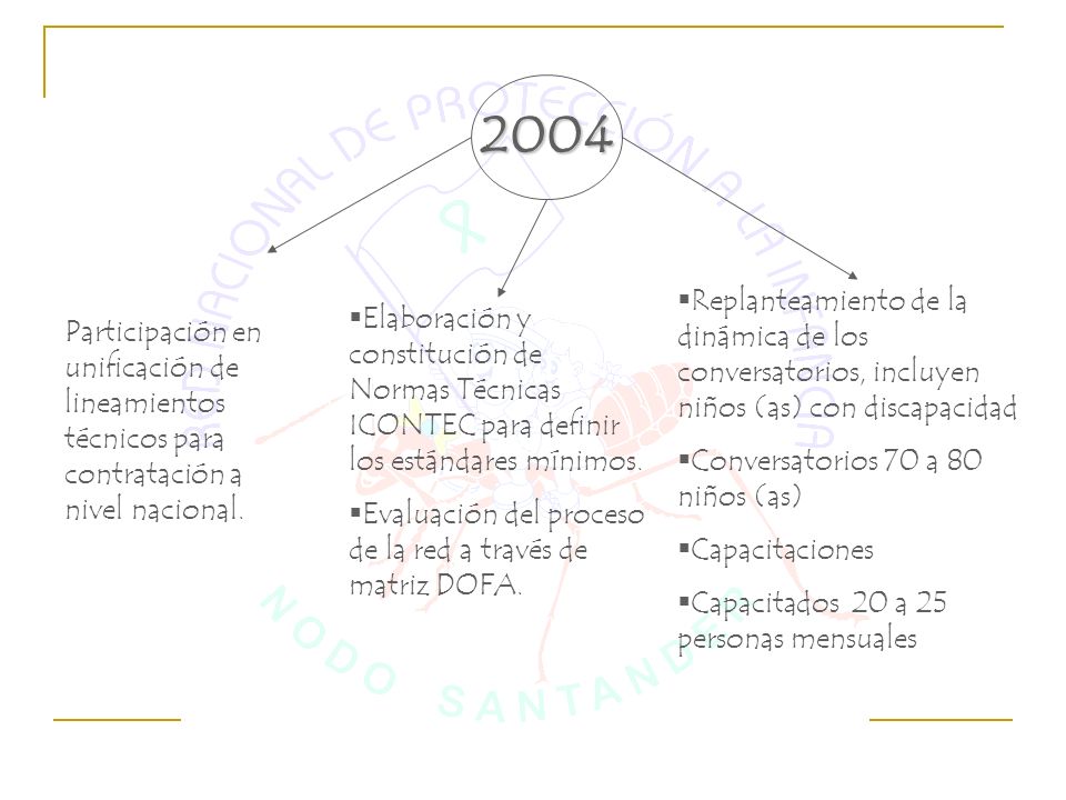 2004 Participación en unificación de lineamientos técnicos para contratación a nivel nacional.
