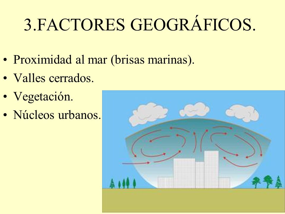 3.FACTORES GEOGRÁFICOS. Proximidad al mar (brisas marinas).