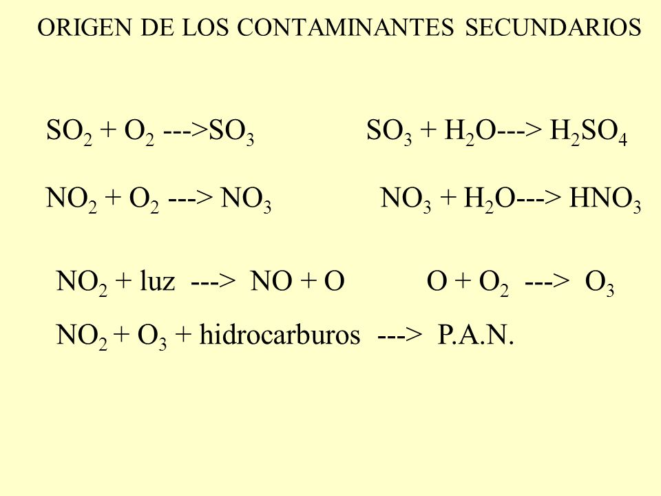 ORIGEN DE LOS CONTAMINANTES SECUNDARIOS SO 2 + O 2 --->SO 3 SO 3 + H 2 O---> H 2 SO 4 NO 2 + O 2 ---> NO 3 NO 3 + H 2 O---> HNO 3 NO 2 + luz ---> NO + O O + O 2 ---> O 3 NO 2 + O 3 + hidrocarburos ---> P.A.N.