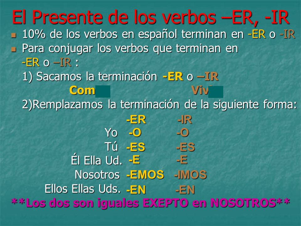El Presente de los verbos –ER, -IR 10% de los verbos en español terminan en -ER o -IR 10% de los verbos en español terminan en -ER o -IR Para conjugar los verbos que terminan en Para conjugar los verbos que terminan en -ER o –IR : -ER o –IR : 1) Sacamos la terminación -ER o –IR ComerVivir ComerVivir 2)Remplazamos la terminación de la siguiente forma: Yo Yo Tú Tú Él Ella Ud.