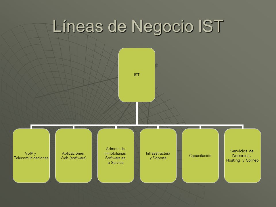Líneas de Negocio IST IST VoIP y Telecomunicaciones Aplicaciones Web (software) Admon.