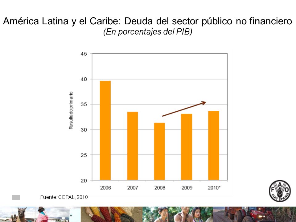 América Latina y el Caribe: Deuda del sector público no financiero (En porcentajes del PIB) Fuente: CEPAL, 2010