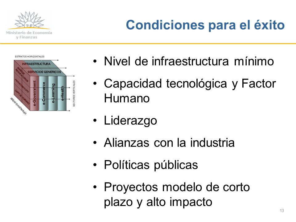 13 Condiciones para el éxito Nivel de infraestructura mínimo Capacidad tecnológica y Factor Humano Liderazgo Alianzas con la industria Políticas públicas Proyectos modelo de corto plazo y alto impacto