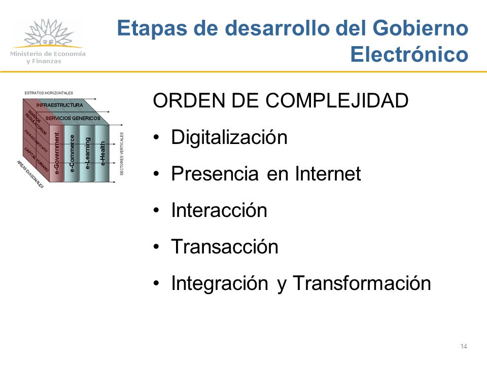 14 Etapas de desarrollo del Gobierno Electrónico ORDEN DE COMPLEJIDAD Digitalización Presencia en Internet Interacción Transacción Integración y Transformación