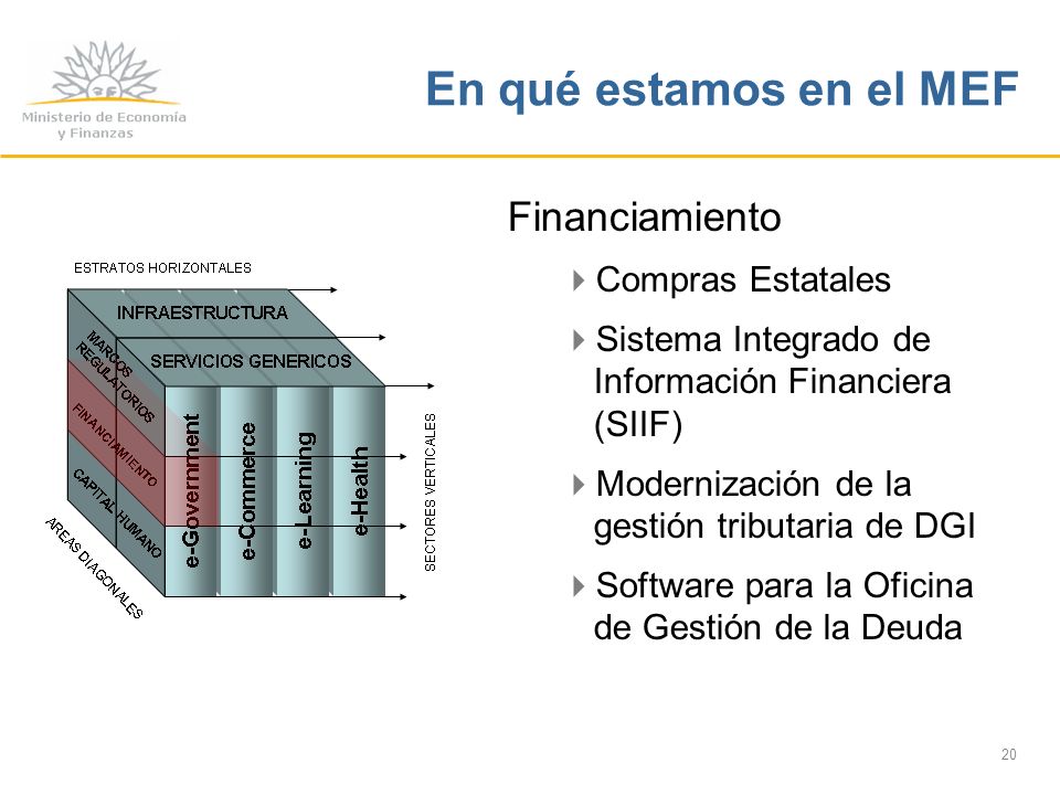 20 En qué estamos en el MEF Financiamiento Compras Estatales Sistema Integrado de Información Financiera (SIIF) Modernización de la gestión tributaria de DGI Software para la Oficina de Gestión de la Deuda