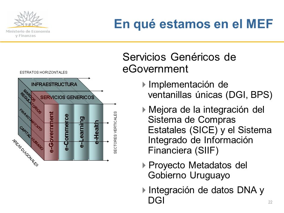 22 En qué estamos en el MEF Servicios Genéricos de eGovernment Implementación de ventanillas únicas (DGI, BPS) Mejora de la integración del Sistema de Compras Estatales (SICE) y el Sistema Integrado de Información Financiera (SIIF) Proyecto Metadatos del Gobierno Uruguayo Integración de datos DNA y DGI
