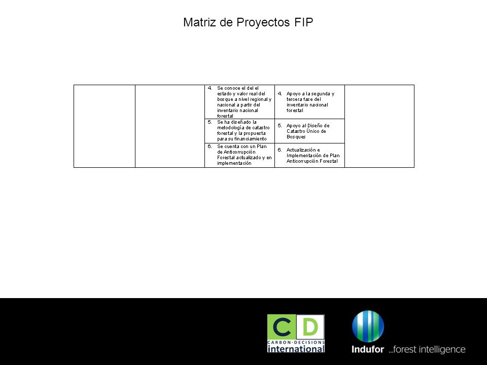 02/01/2014 Matriz de Proyectos FIP