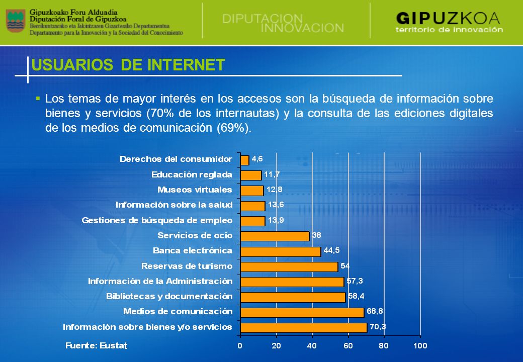 USUARIOS DE INTERNET Los temas de mayor interés en los accesos son la búsqueda de información sobre bienes y servicios (70% de los internautas) y la consulta de las ediciones digitales de los medios de comunicación (69%).