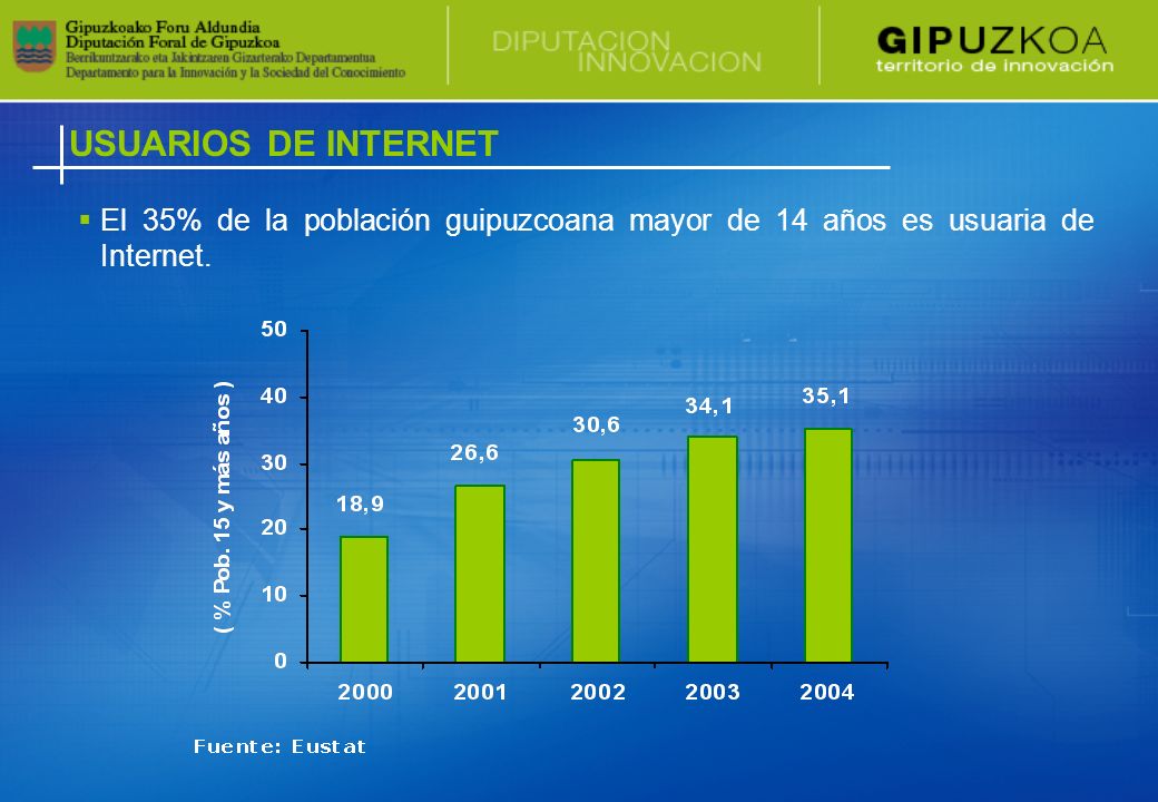 USUARIOS DE INTERNET El 35% de la población guipuzcoana mayor de 14 años es usuaria de Internet.