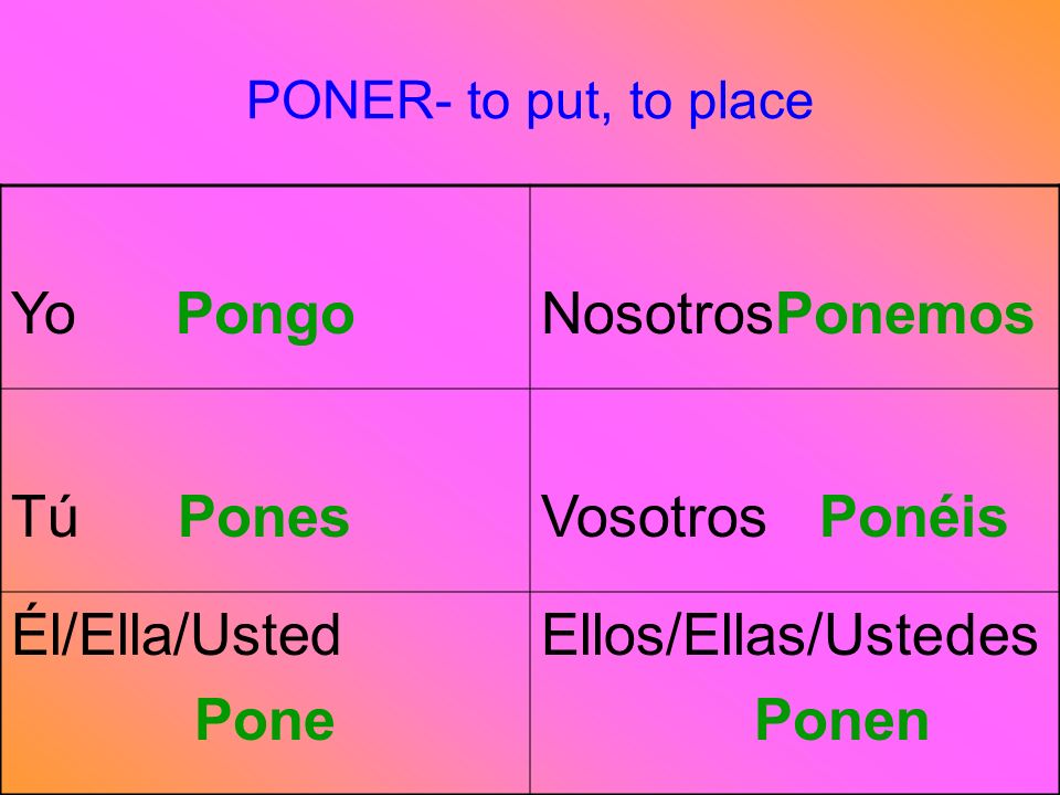 PONER- to put, to place Yo PongoNosotrosPonemos Tú PonesVosotros Ponéis Él/Ella/Usted Pone Ellos/Ellas/Ustedes Ponen