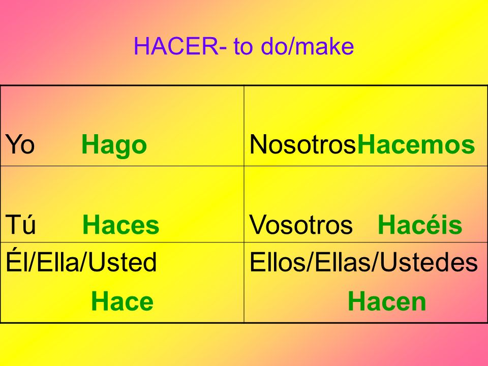 HACER- to do/make Yo HagoNosotrosHacemos Tú HacesVosotros Hacéis Él/Ella/Usted Hace Ellos/Ellas/Ustedes Hacen