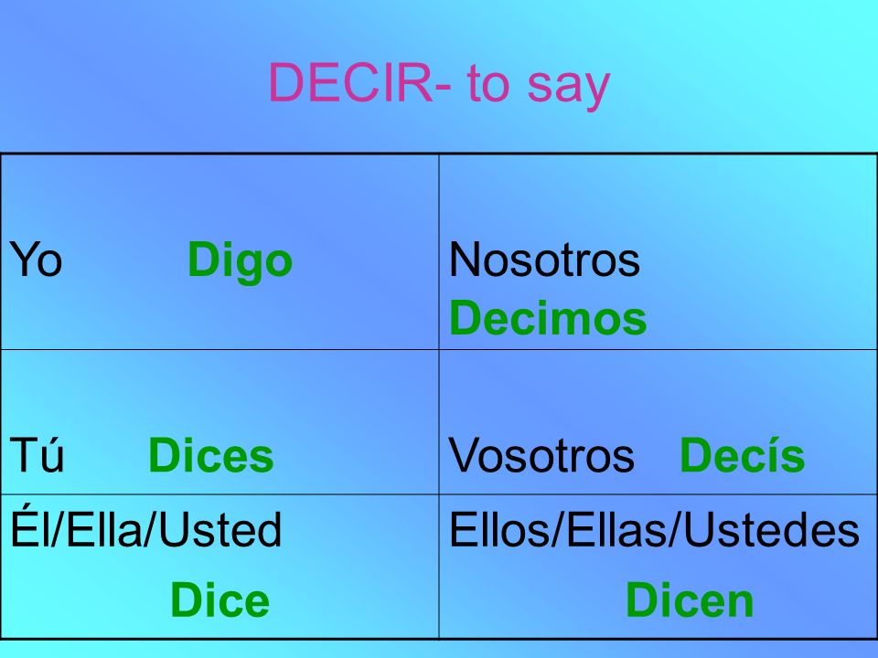 DECIR- to say Yo DigoNosotros Decimos Tú DicesVosotros Decís Él/Ella/Usted Dice Ellos/Ellas/Ustedes Dicen