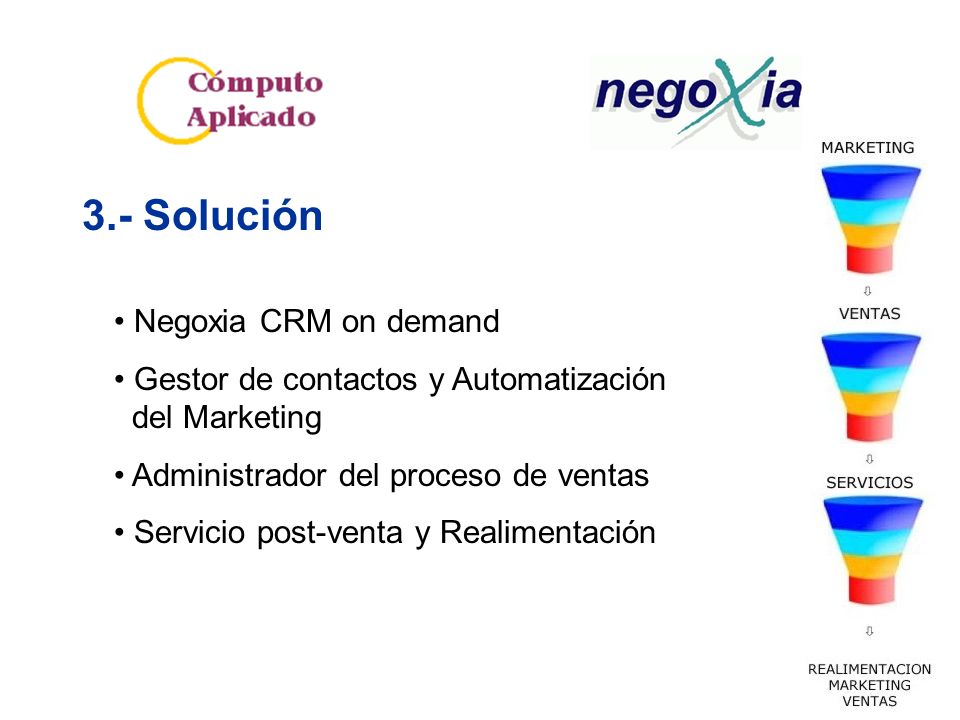 3.- Solución Negoxia CRM on demand Gestor de contactos y Automatización del Marketing Administrador del proceso de ventas Servicio post-venta y Realimentación