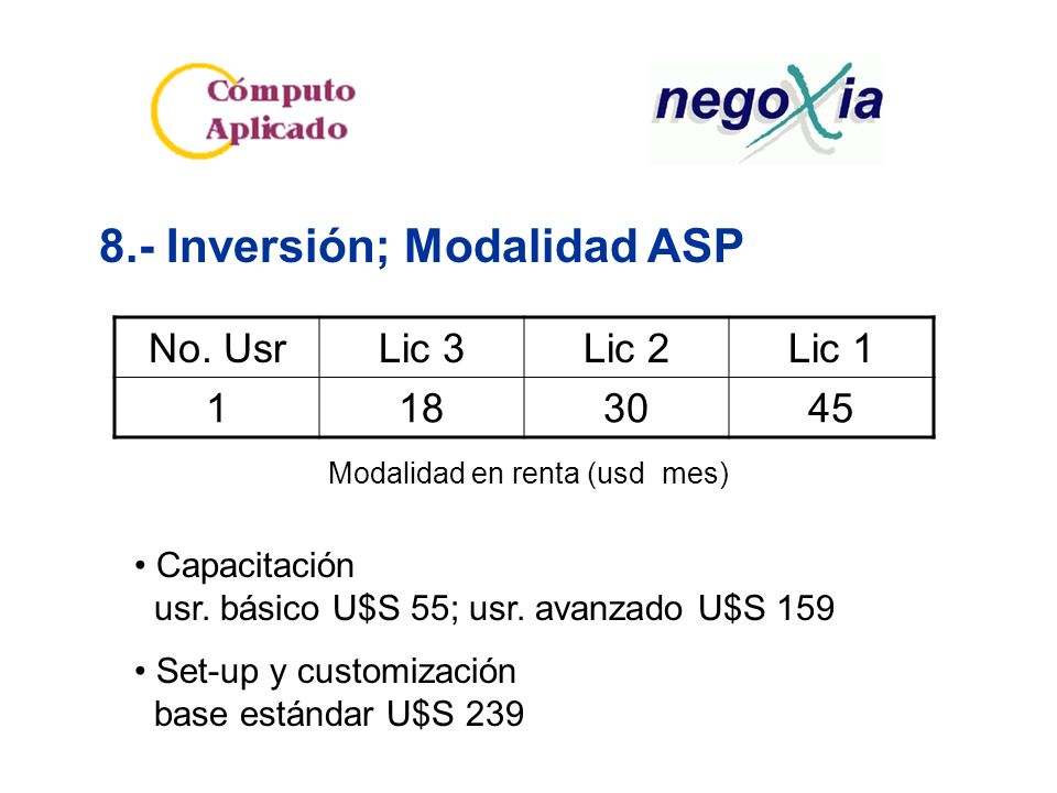8.- Inversión; Modalidad ASP No.
