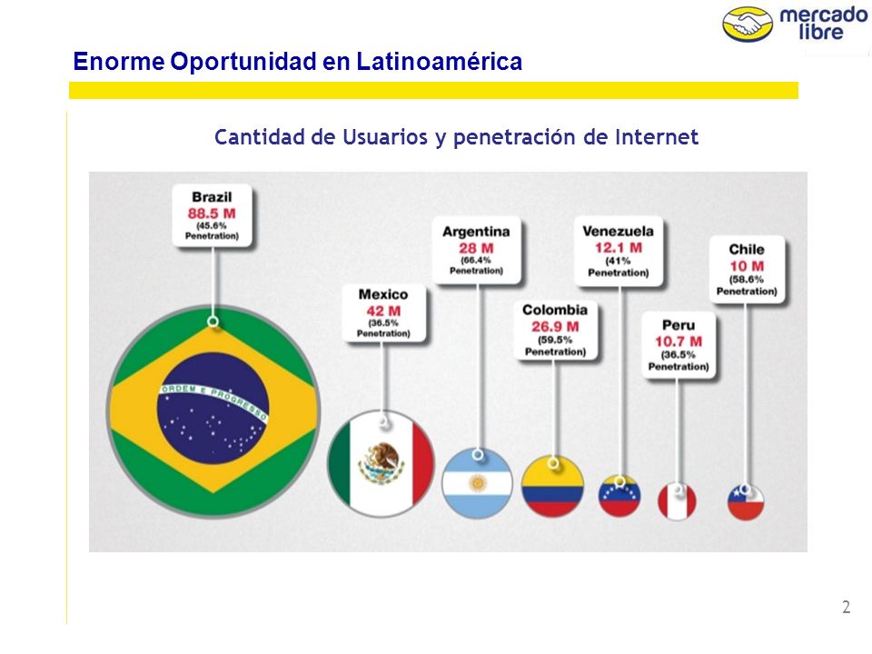 1 Enorme Oportunidad en Latinoamérica Cual es la situación actual en materia de Internet y comercio electrónico.
